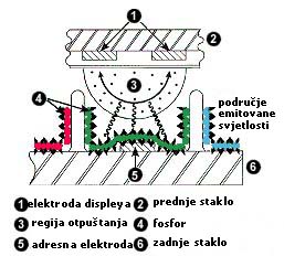 displey3
