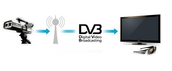 radio-difuzija