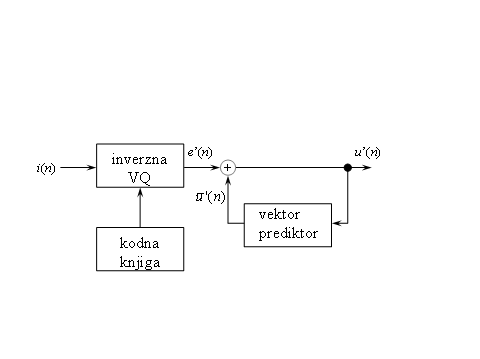 vektor