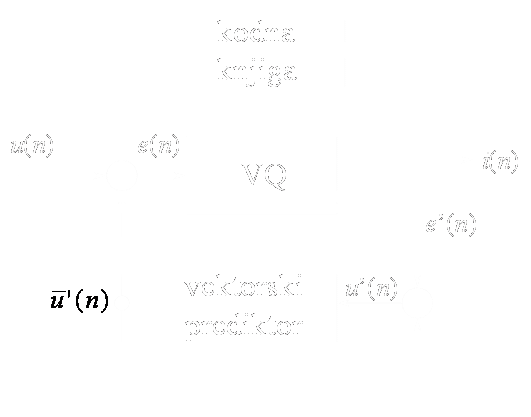 vekt