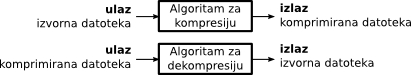 slika 1