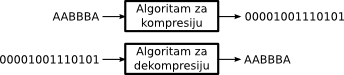 slika 2