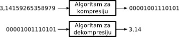 slika 3